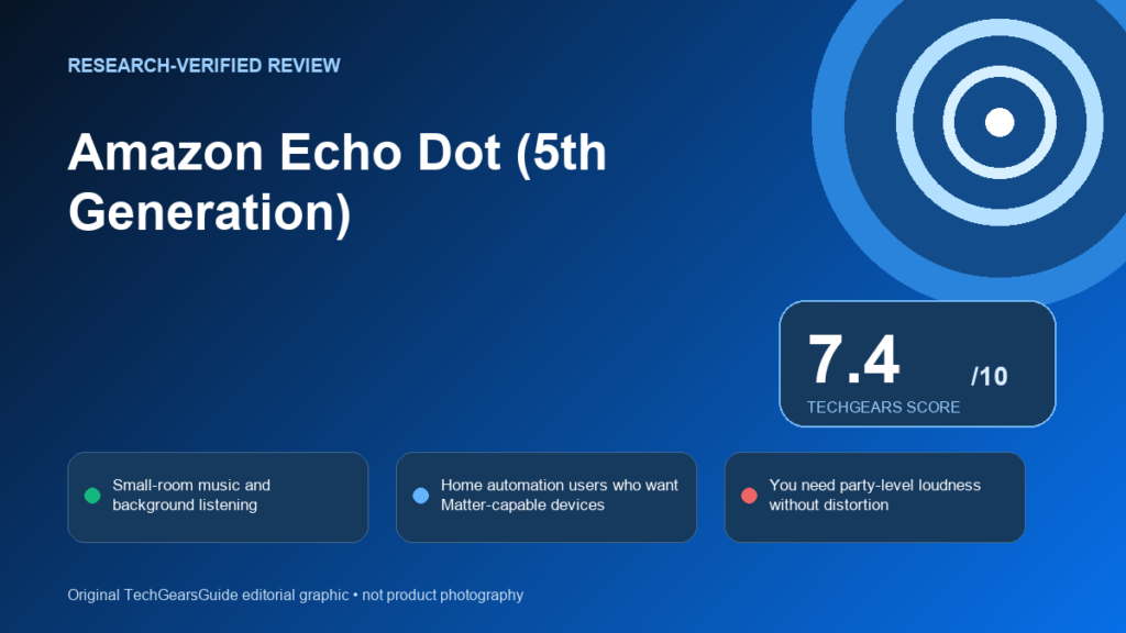 Editorial review graphic for Amazon Echo Dot (5th Generation)
